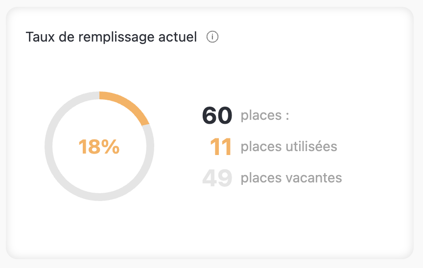 taux-remplissage actuel.png